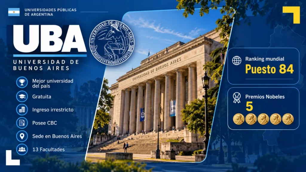 Datos clave de la Universidad de Buenos Aires, puesto 84 del ranking mundial